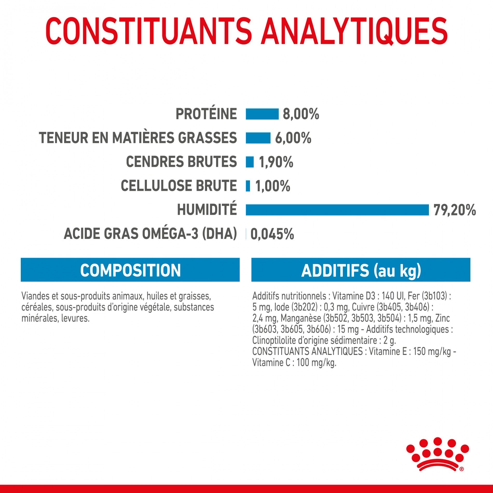 Royal Canin Mini Puppy - pâtée chiot