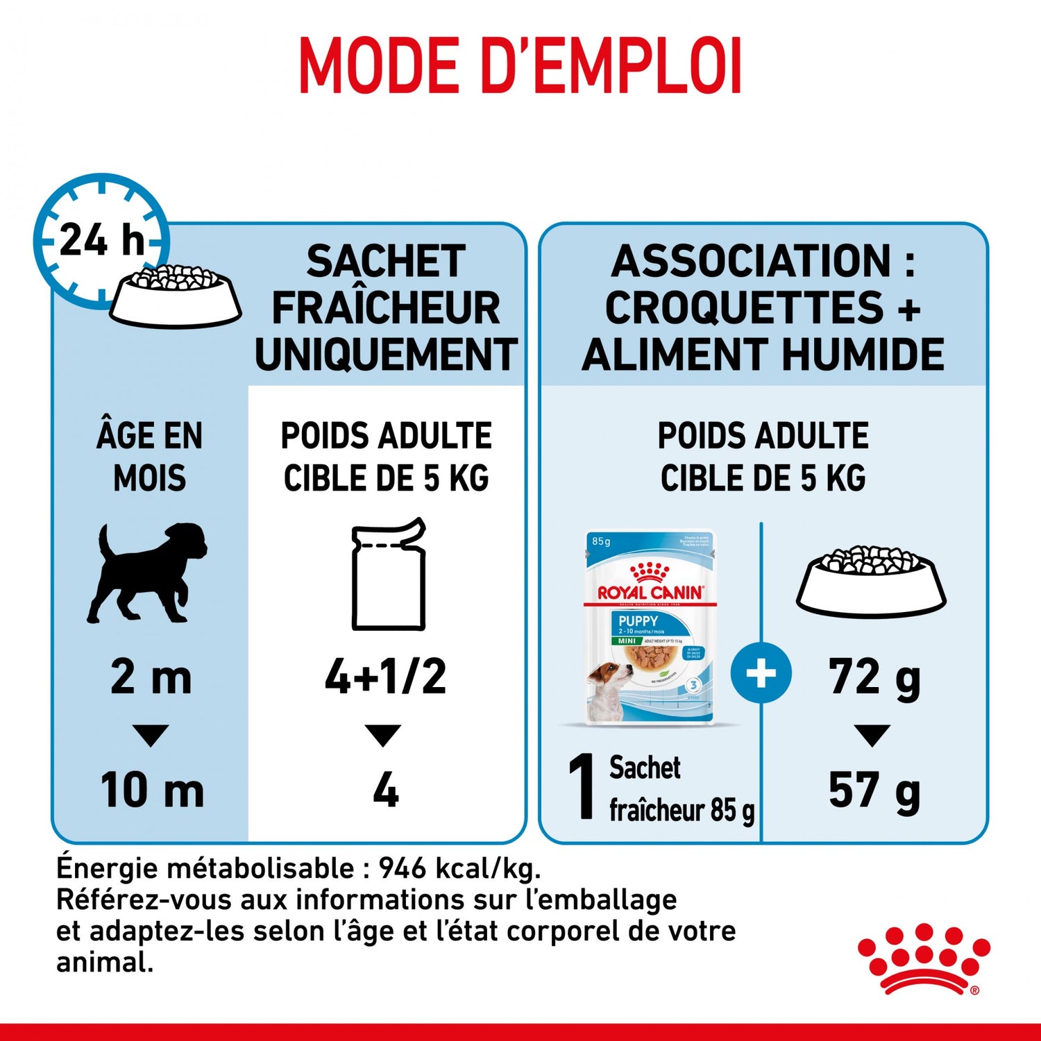 Royal Canin Mini Puppy - pâtée chiot