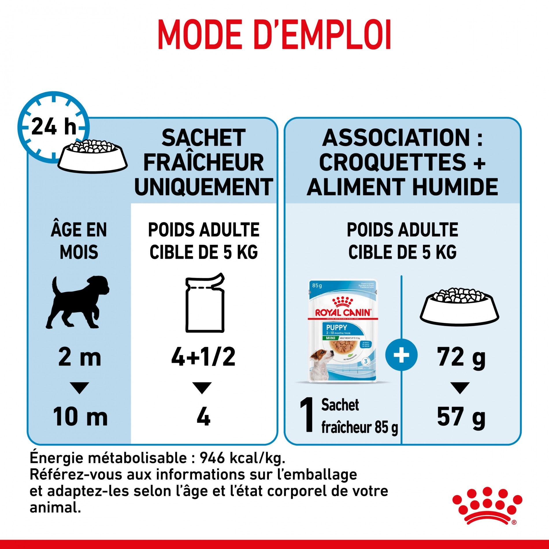 Royal Canin Mini Puppy - pâtée chiot