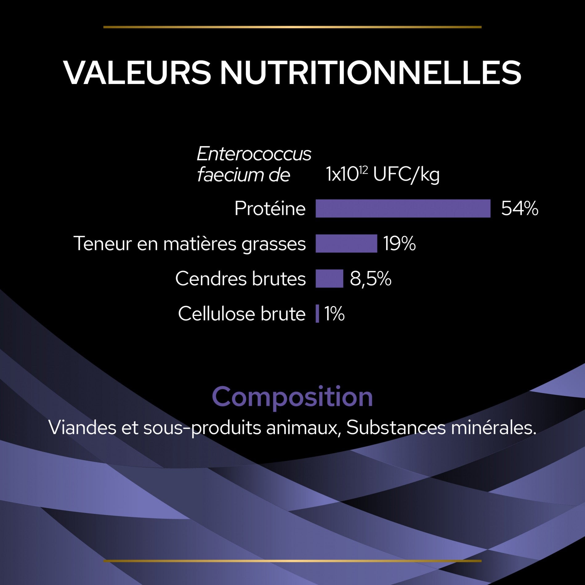 Pro Plan FortiFlora en bouchées - probiotiques chien-Réapprovisionnement laboratoire fin juillet