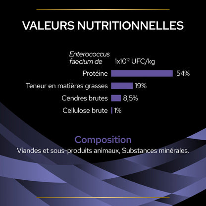 Pro Plan FortiFlora en bouchées - probiotiques chien-Réapprovisionnement laboratoire fin juillet