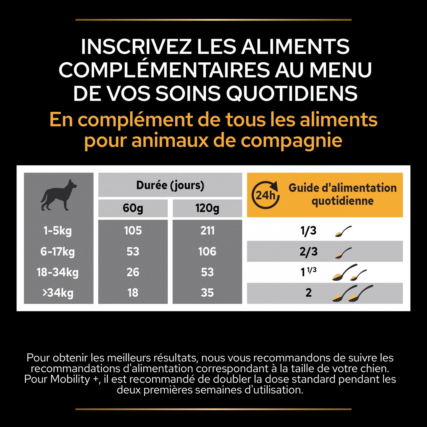 Pro Plan Mobility+ aliment complémentaire en poudre chien