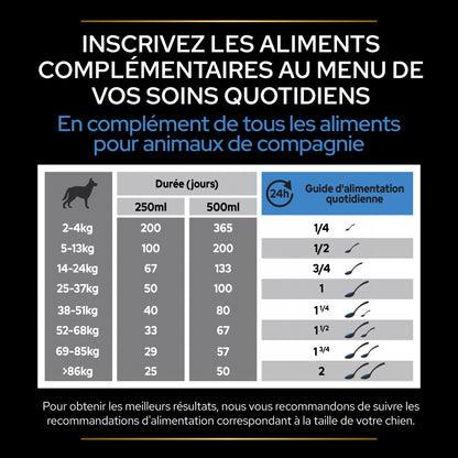 PRO PLAN Relax+ en huile - Aliment complémentaire pour chien