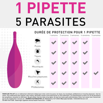 Pipettes Frontline Tri-act chien