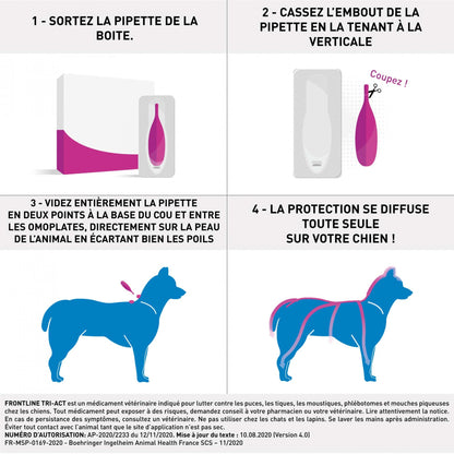 Pipettes Frontline Tri-act chien