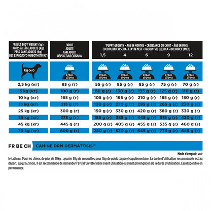 Pro Plan Veterinary Diets DRM Dermatosis - croquettes chien