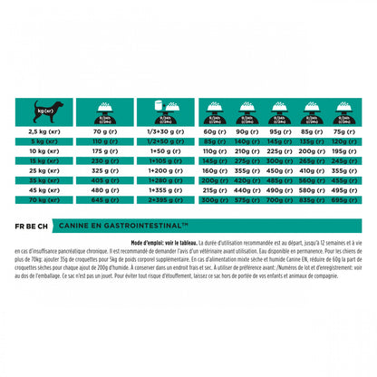 Pro Plan Veterinary Diets EN Gastrointestinal - aliment chien