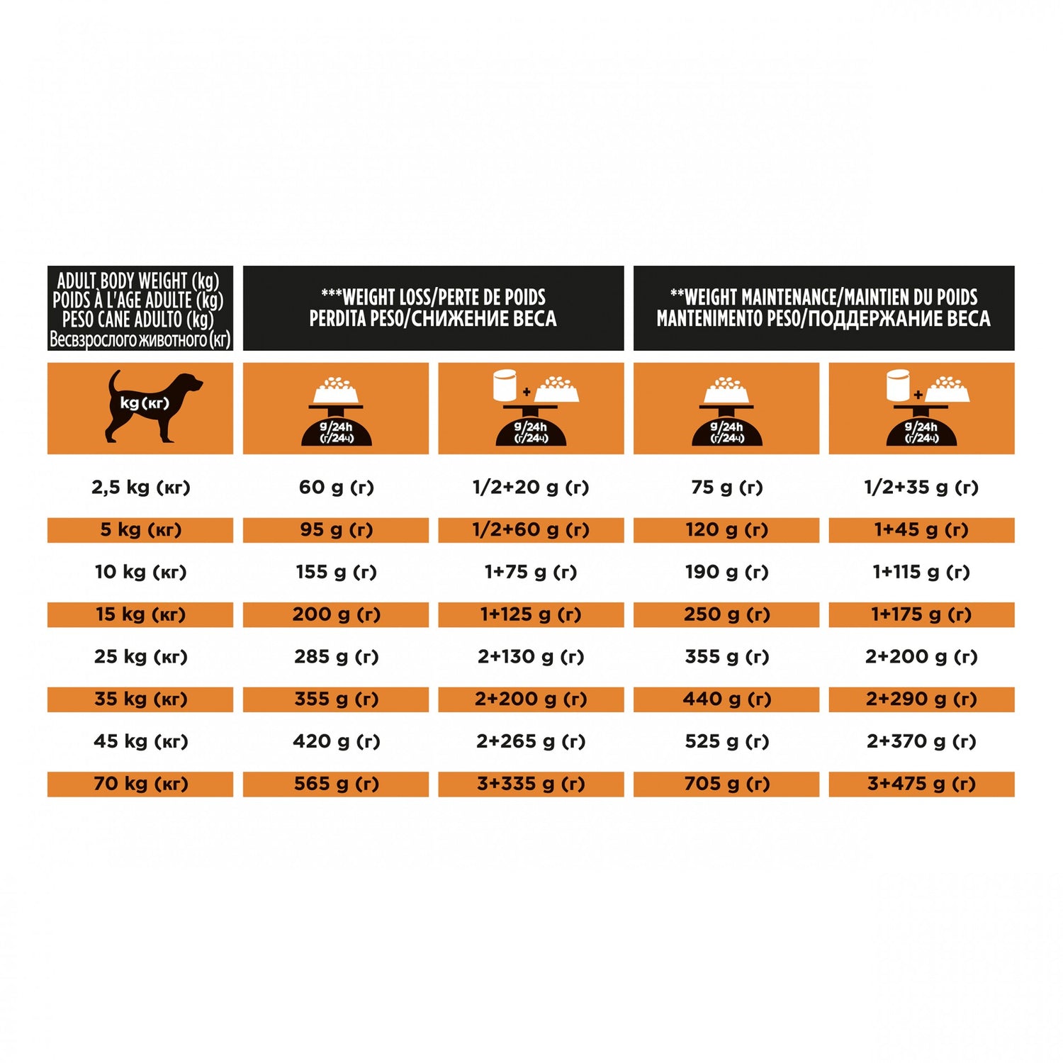 Pro Plan Veterinary Diets OM Obesity Management - aliment chien