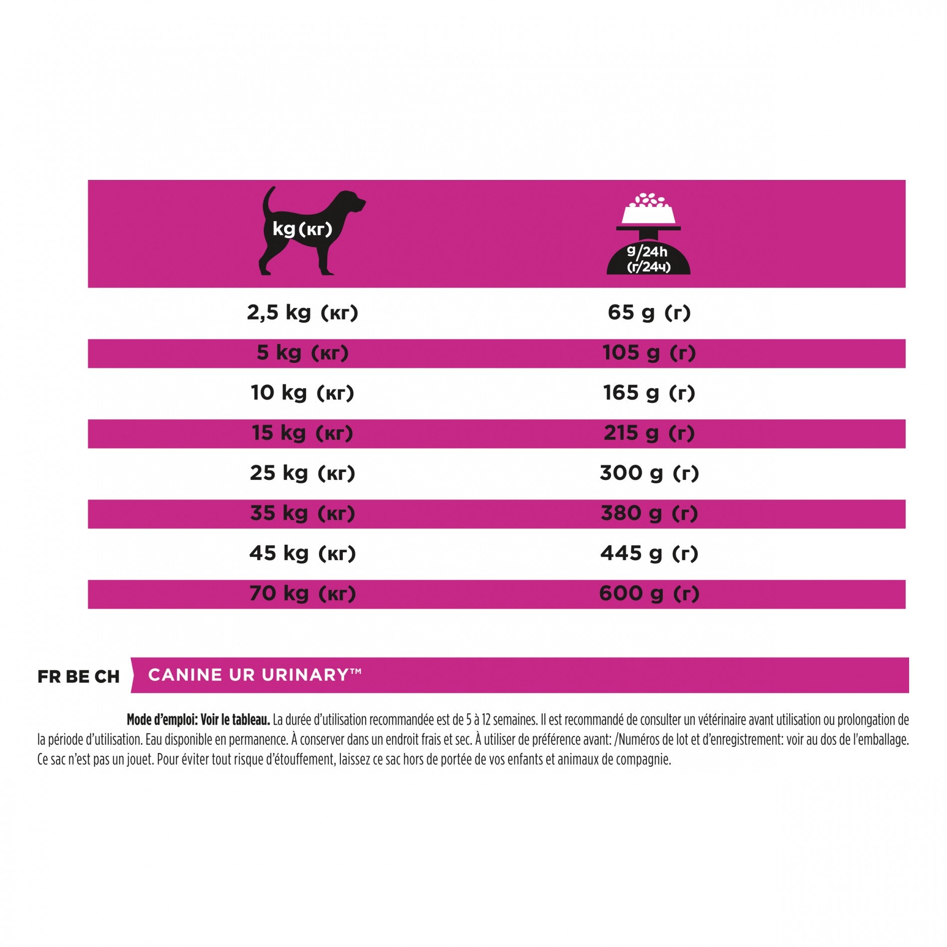 Pro Plan Veterinary Diets UR Urinary - croquettes chien
