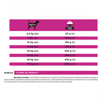 Pro Plan Veterinary Diets UR Urinary - croquettes chien