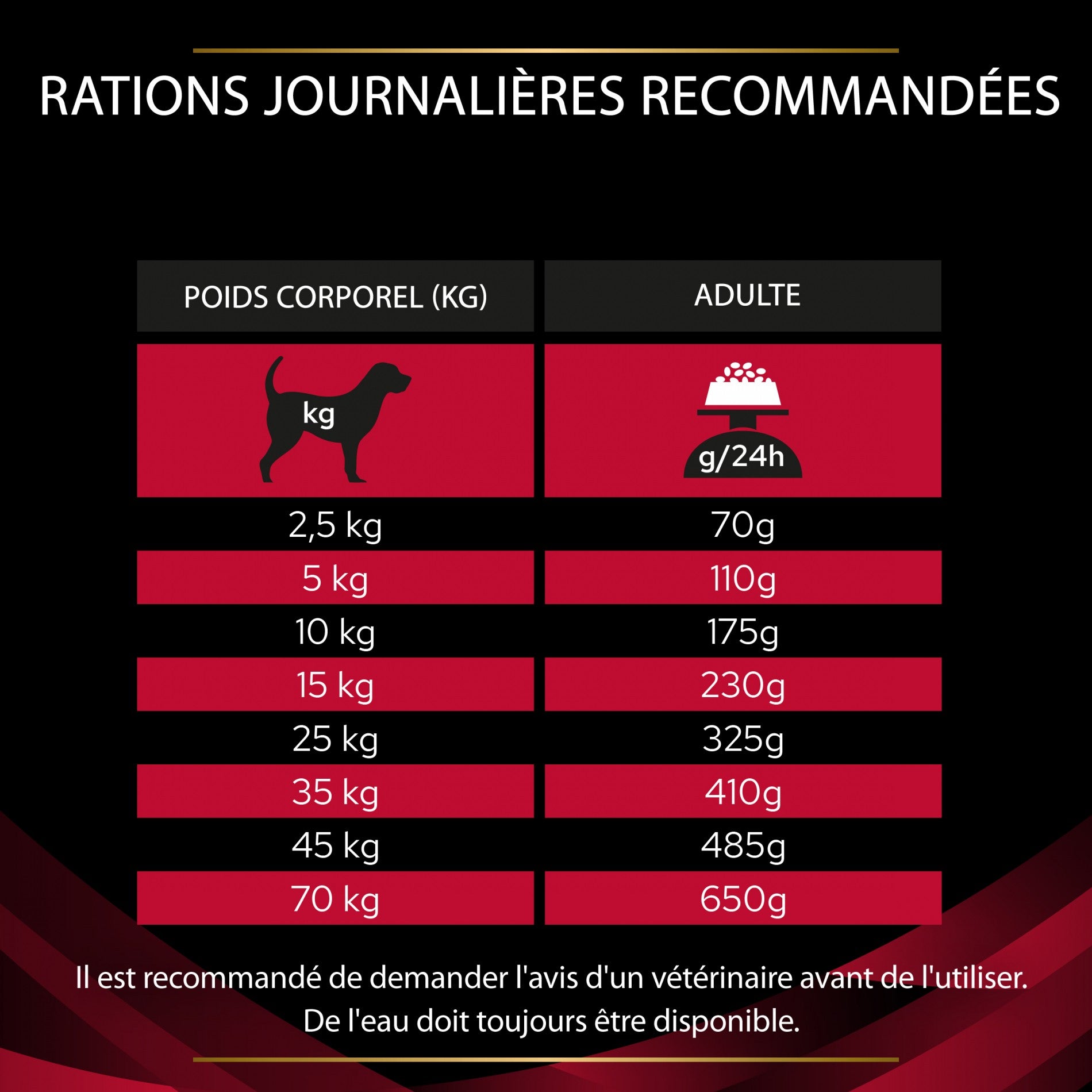 Pro Plan Veterinary Diets CC CardioCare – croquettes pour chien