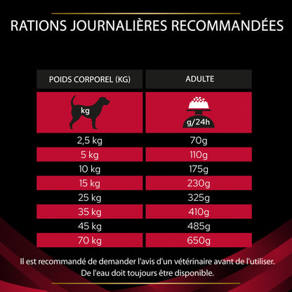 Pro Plan Veterinary Diets CC CardioCare – croquettes pour chien