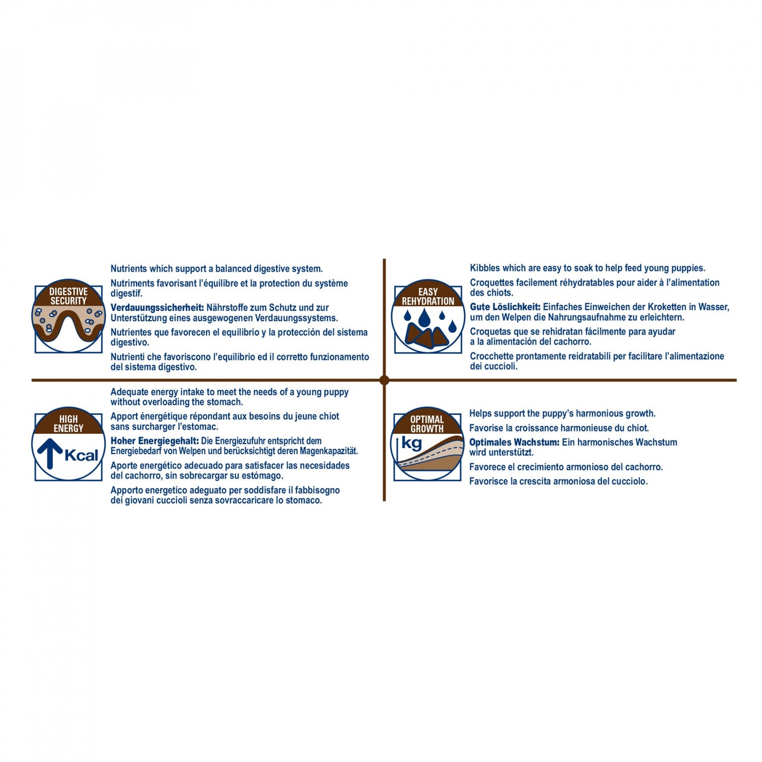 Royal Canin Veterinary Gastro Intestinal Puppy