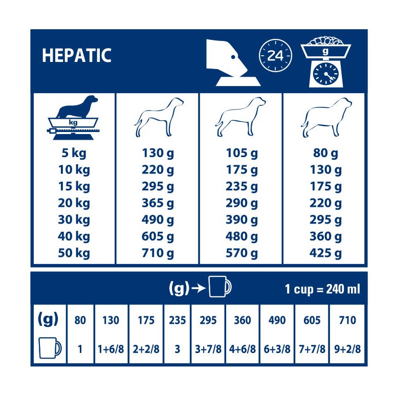 Royal Canin Veterinary Hepatic - aliment chien