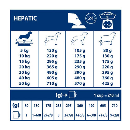 Royal Canin Veterinary Hepatic - aliment chien