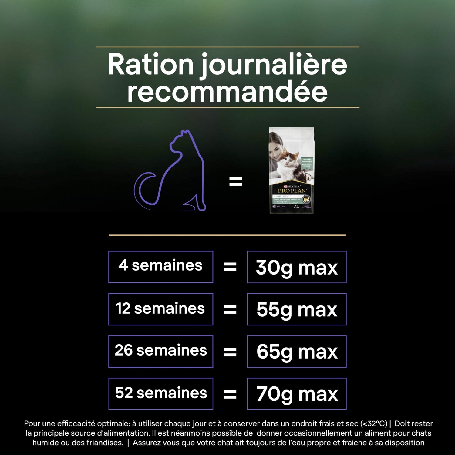 Pro Plan LiveClear Kitten à la dinde - croquettes chaton