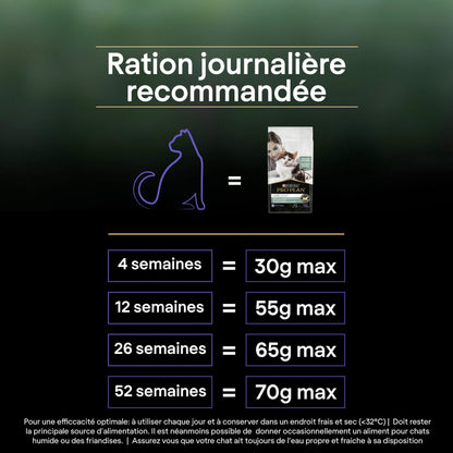 Pro Plan LiveClear Kitten à la dinde - croquettes chaton