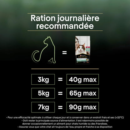 PRO PLAN LiveClear Sterilised Adult à la Dinde - Croquettes pour chat