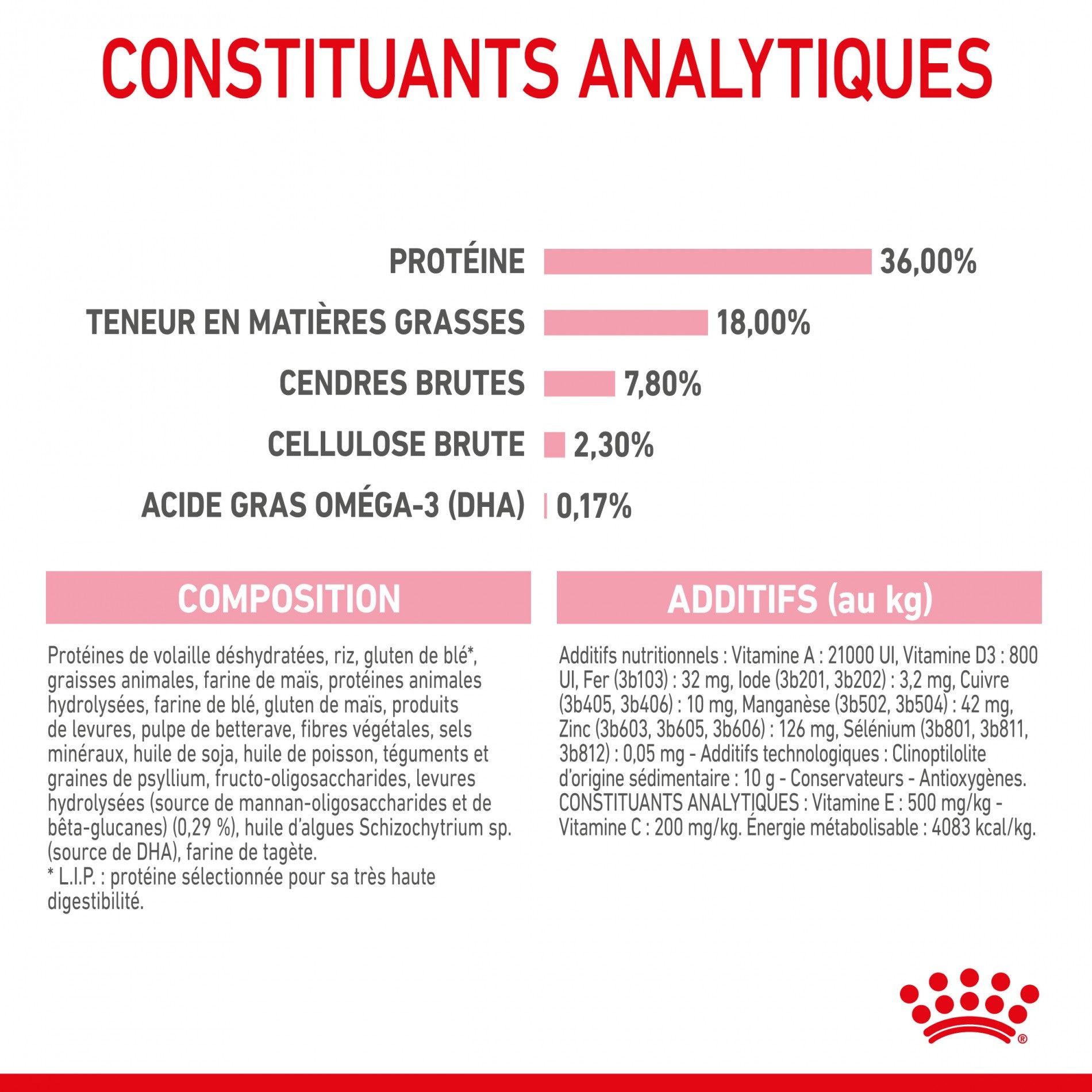 Royal Canin Kitten Second Age - croquettes chaton