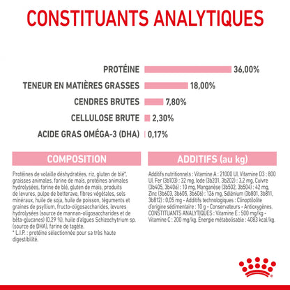 Royal Canin Kitten Second Age - croquettes chaton