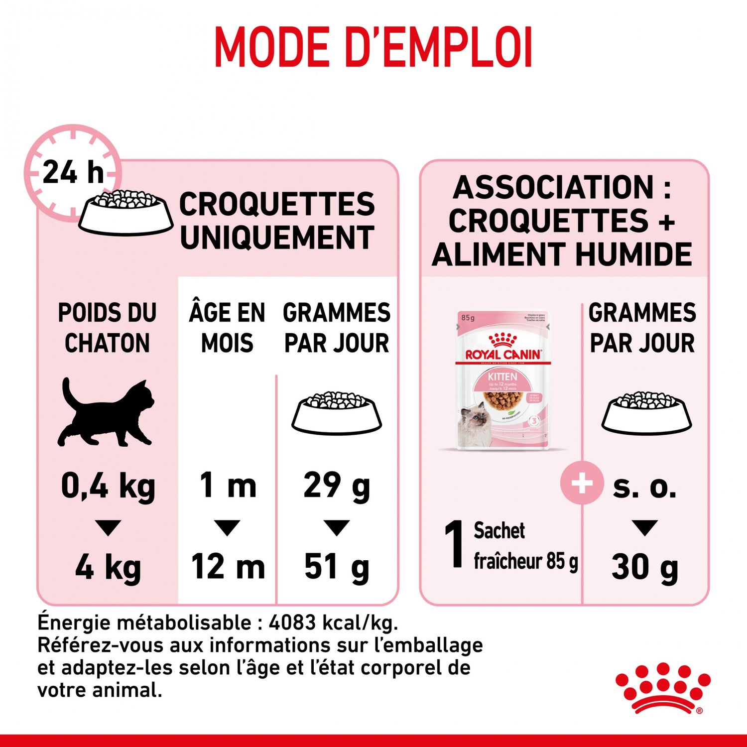 Royal Canin Kitten Second Age - croquettes chaton