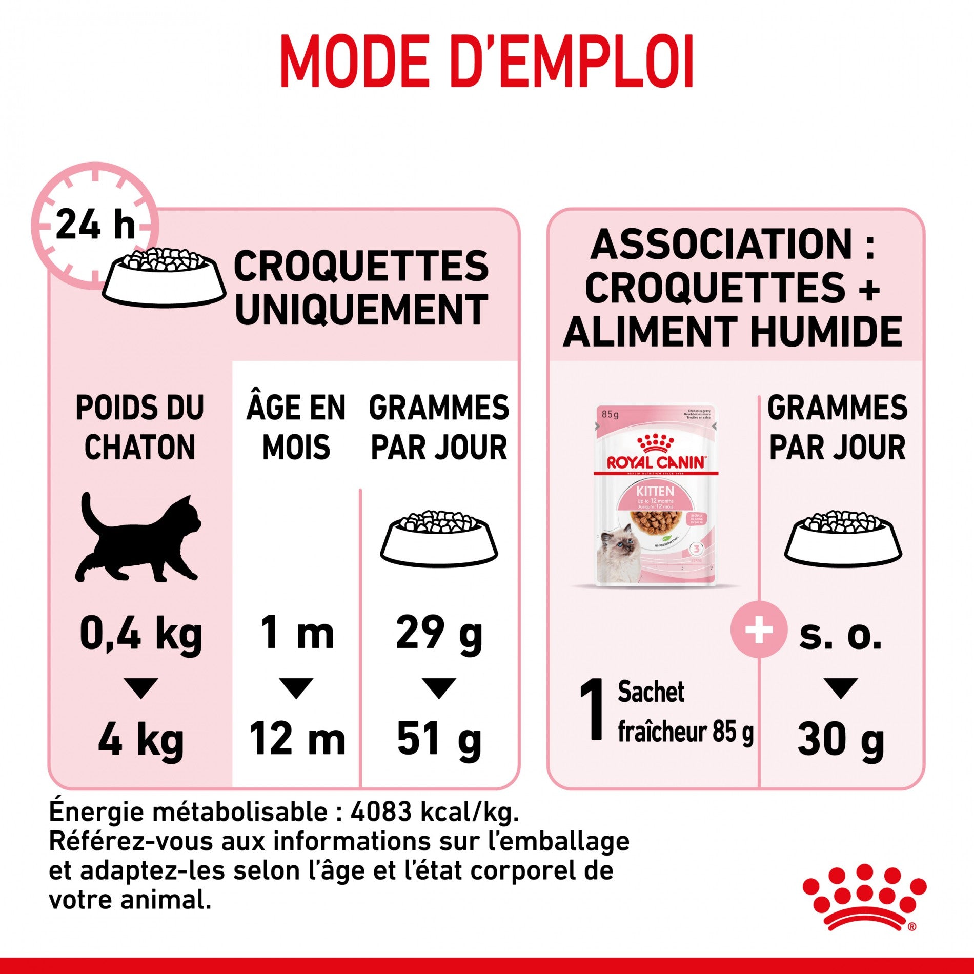 Royal Canin Kitten Second Age - croquettes chaton