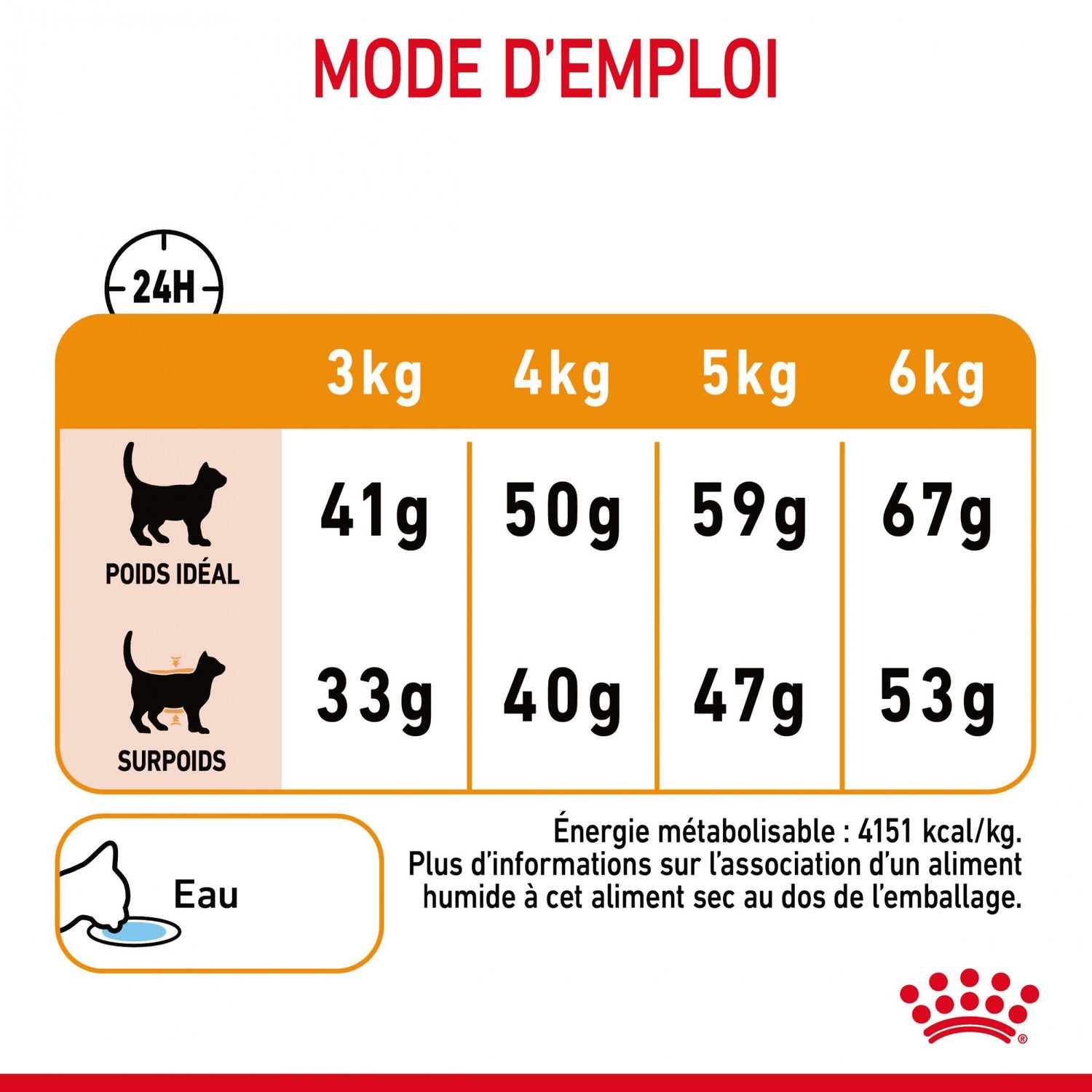 Royal Canin Hair &amp; Skin Care