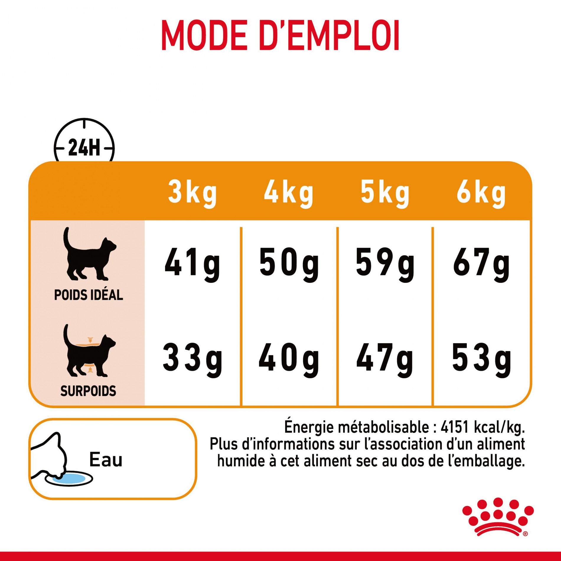 Royal Canin Hair &amp; Skin Care