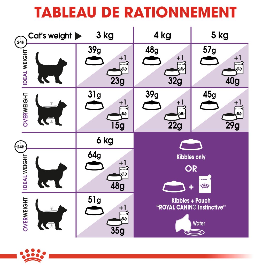 Royal Canin Sensible 33 - croquettes chat