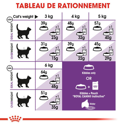 Royal Canin Sensible 33 - croquettes chat