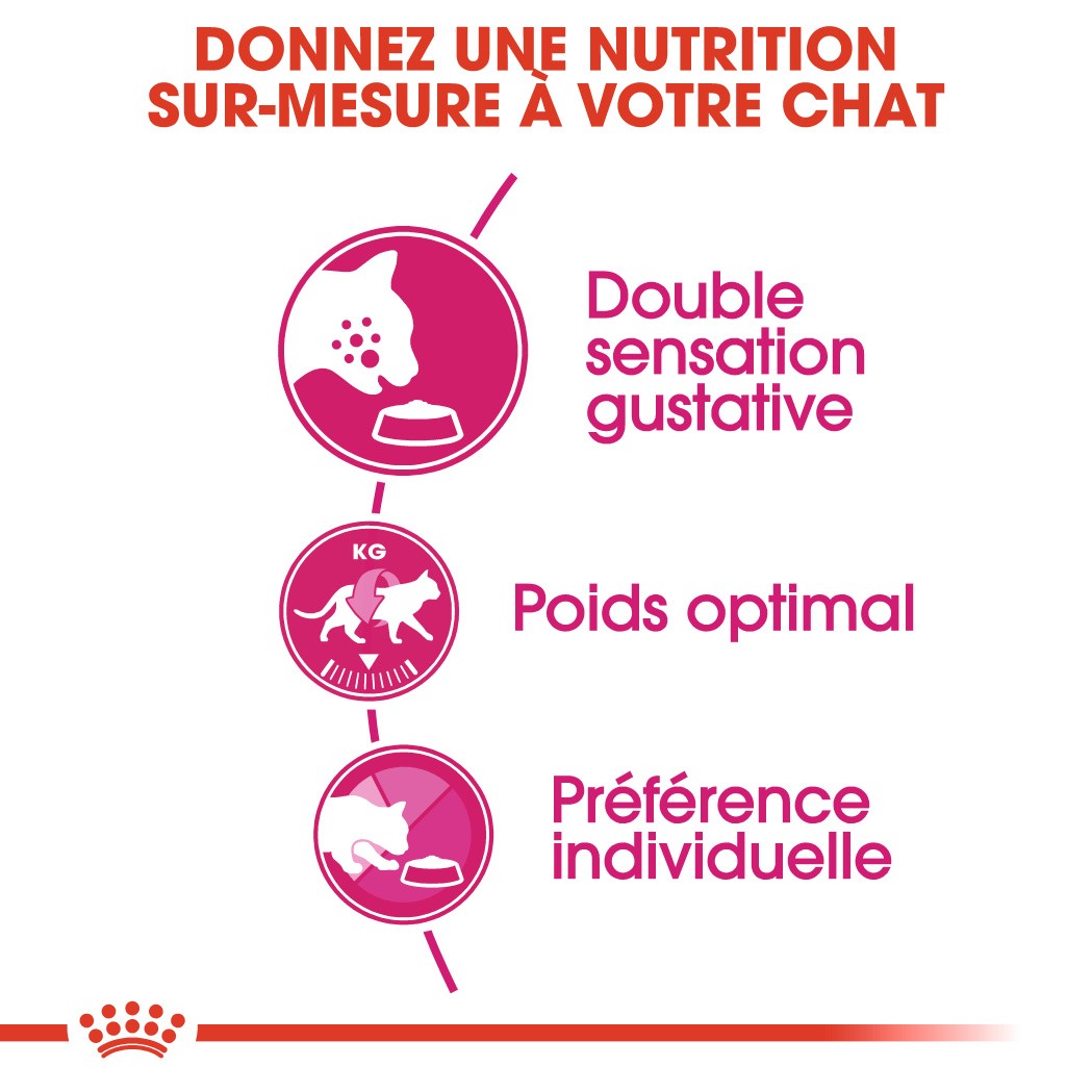 Royal Canin Savour Exigent - croquettes chat