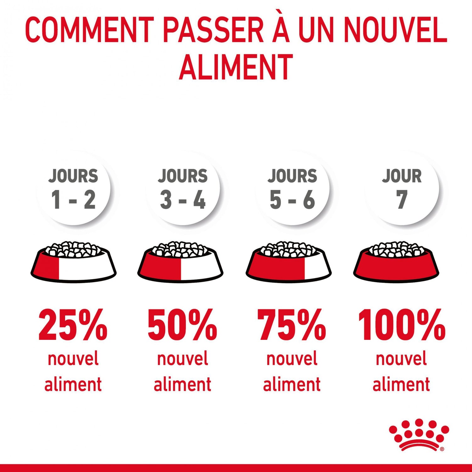 Royal Canin Hairball Care - croquettes chat