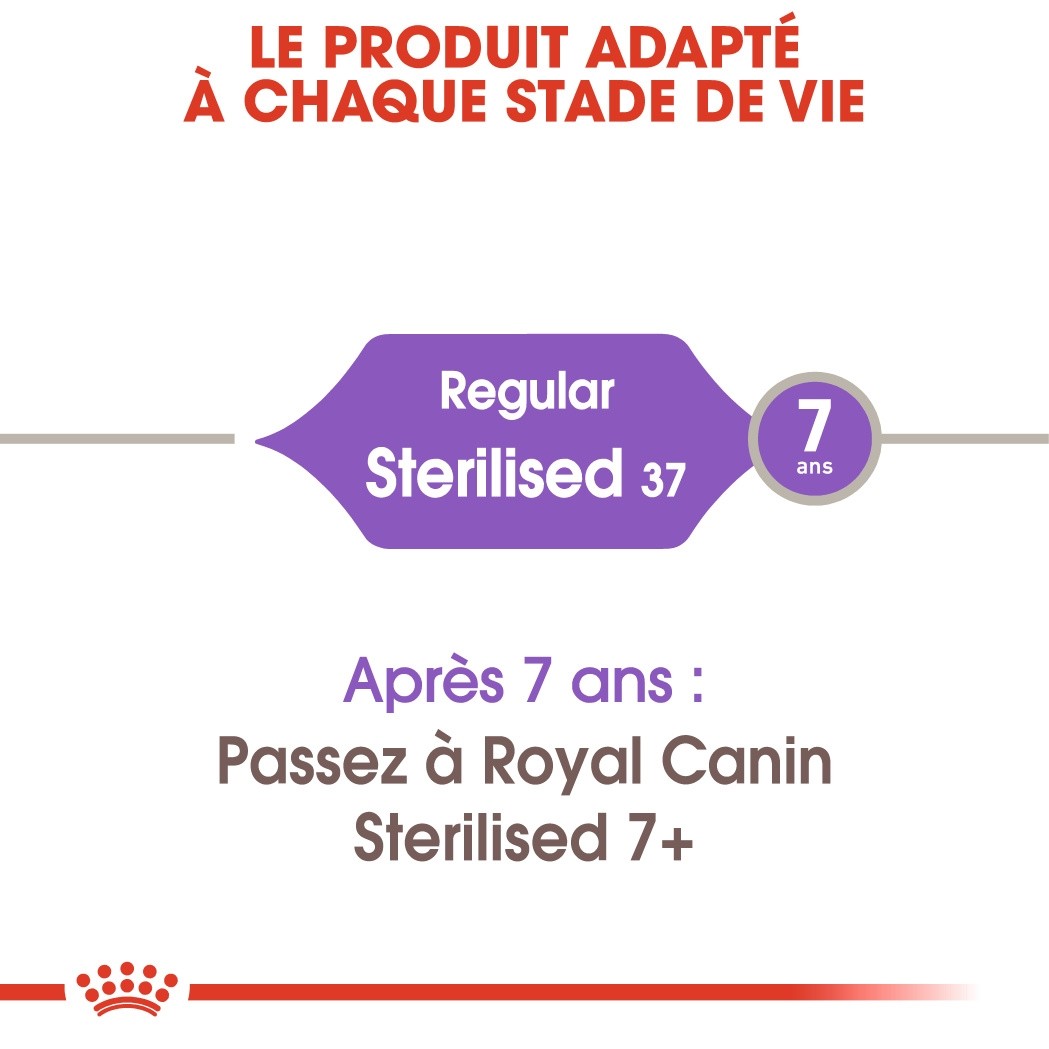 Royal Canin Sterilised 37 croquettes chat