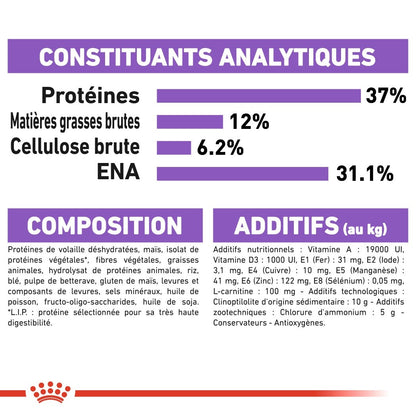 Royal Canin Sterilised 37 croquettes chat