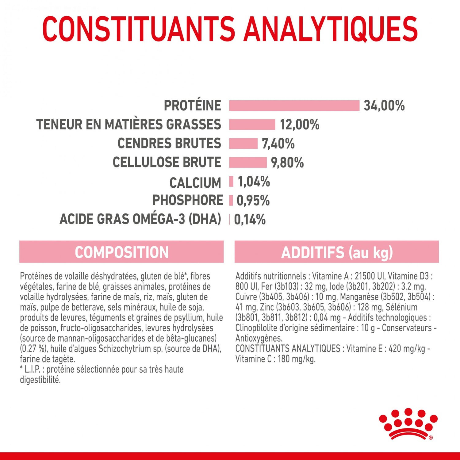 Royal Canin Kitten Sterilised - croquettes chaton