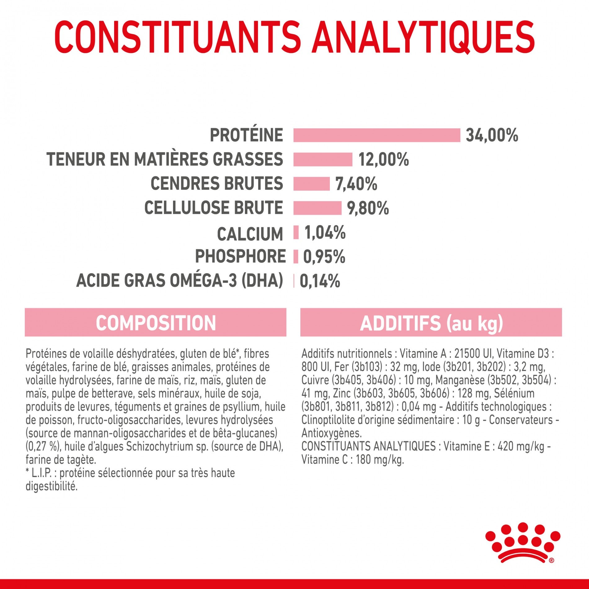 Royal Canin Kitten Sterilised - croquettes chaton