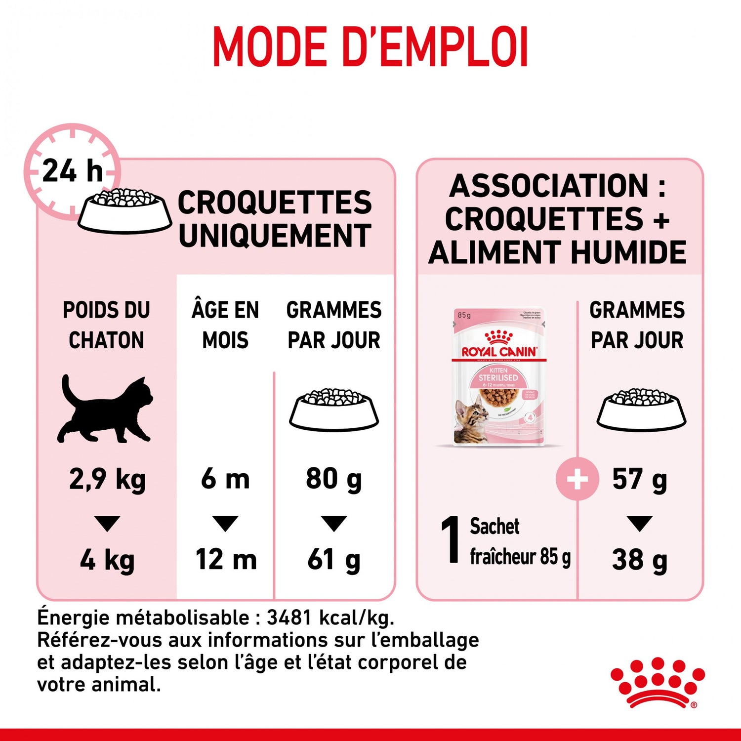 Royal Canin Kitten Sterilised - croquettes chaton