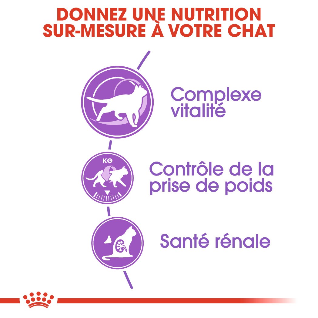 Royal Canin Sterilised 7+ - croquettes chat