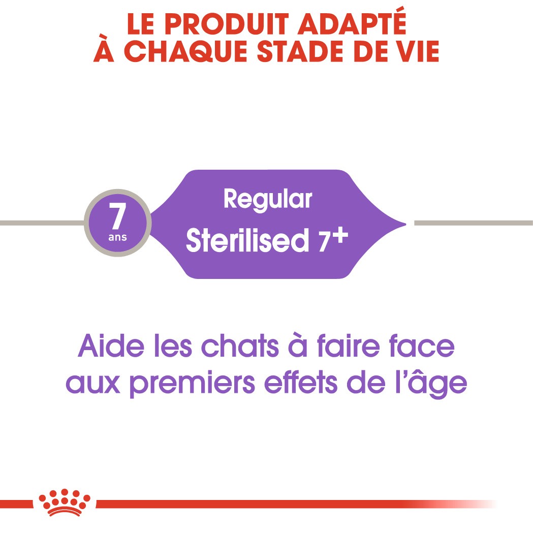 Royal Canin Sterilised 7+ - croquettes chat