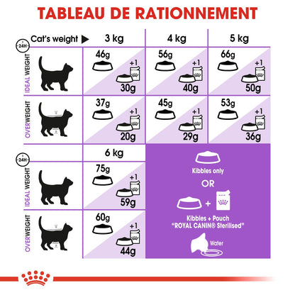 Royal Canin Sterilised 7+ - croquettes chat