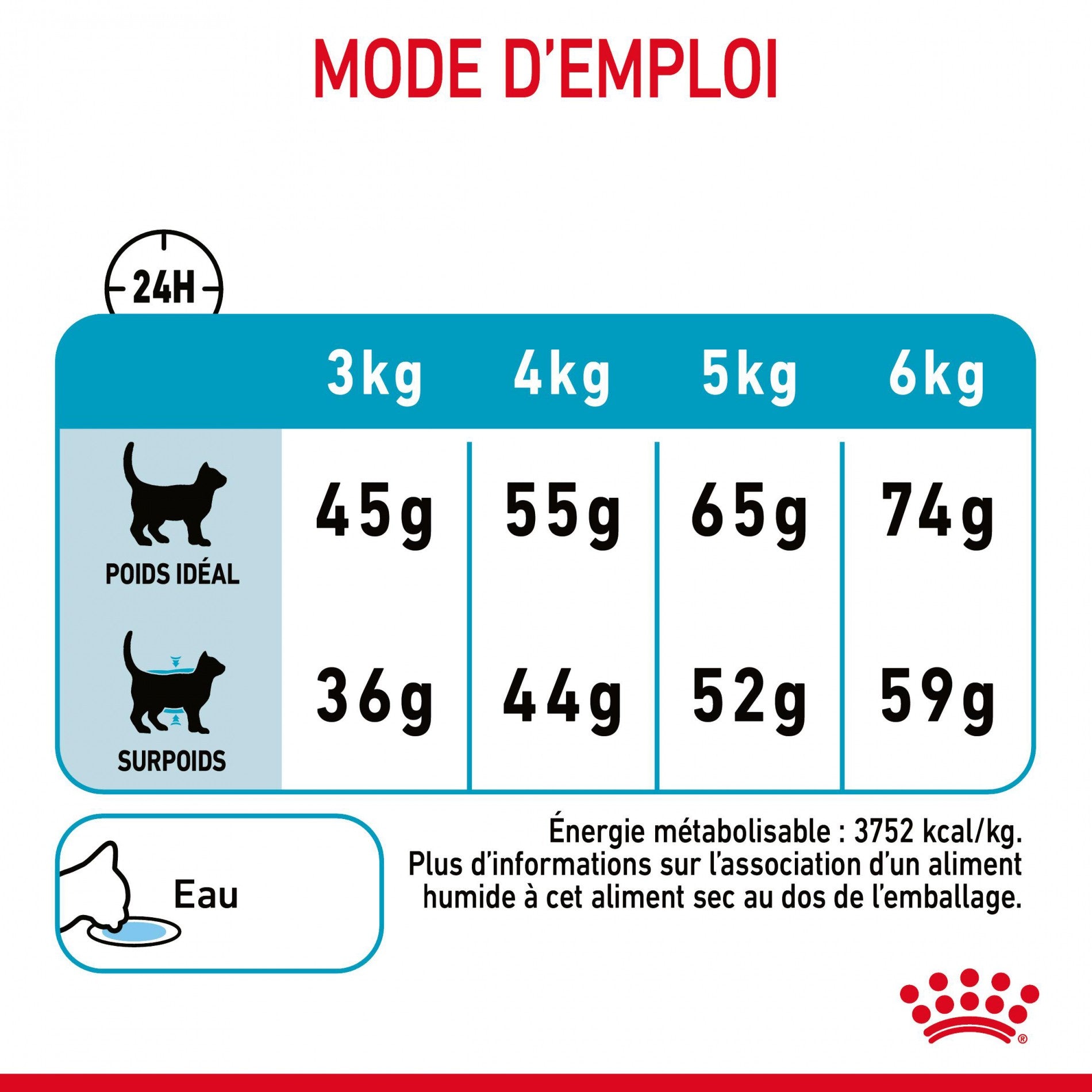 Royal Canin Urinary Care - croquettes chat