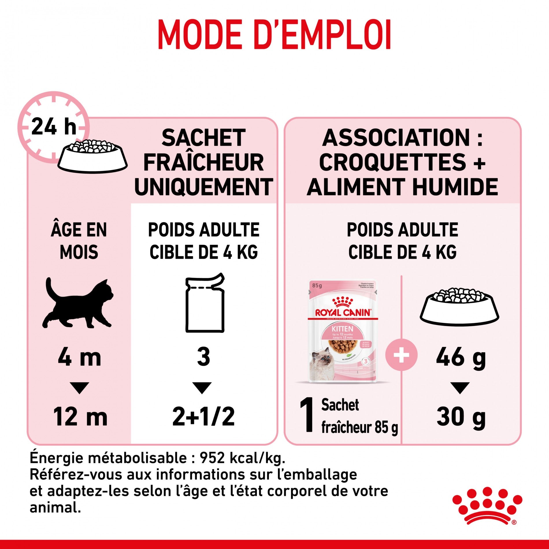 Royal Canin Kitten sauce - pâtée chaton