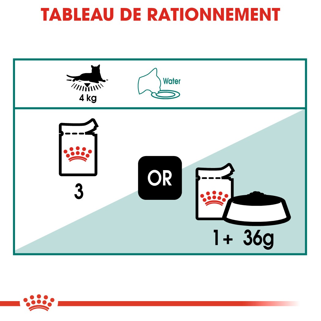 Royal Canin Instinctive 7+ - pâtée chat