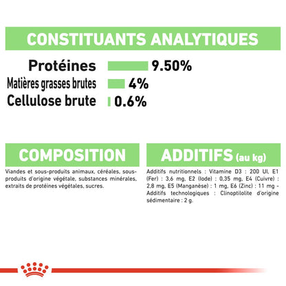 Royal Canin Digest Sensitive - pâtée chat