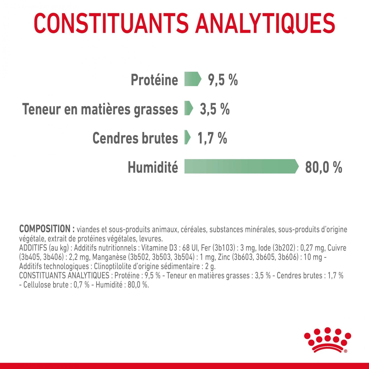 Royal Canin Digest Sensitive - pâtée chat