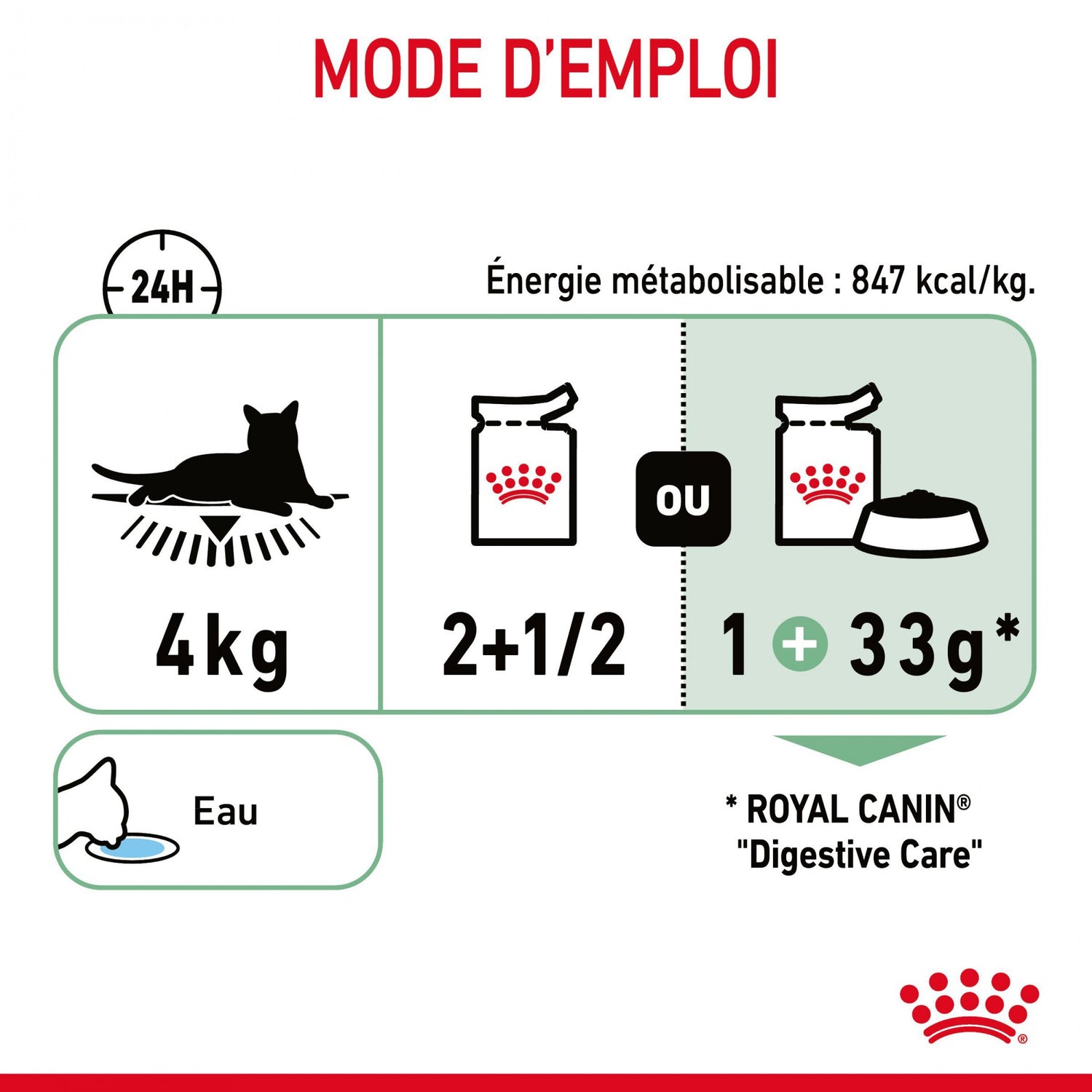 Royal Canin Digest Sensitive - pâtée chat