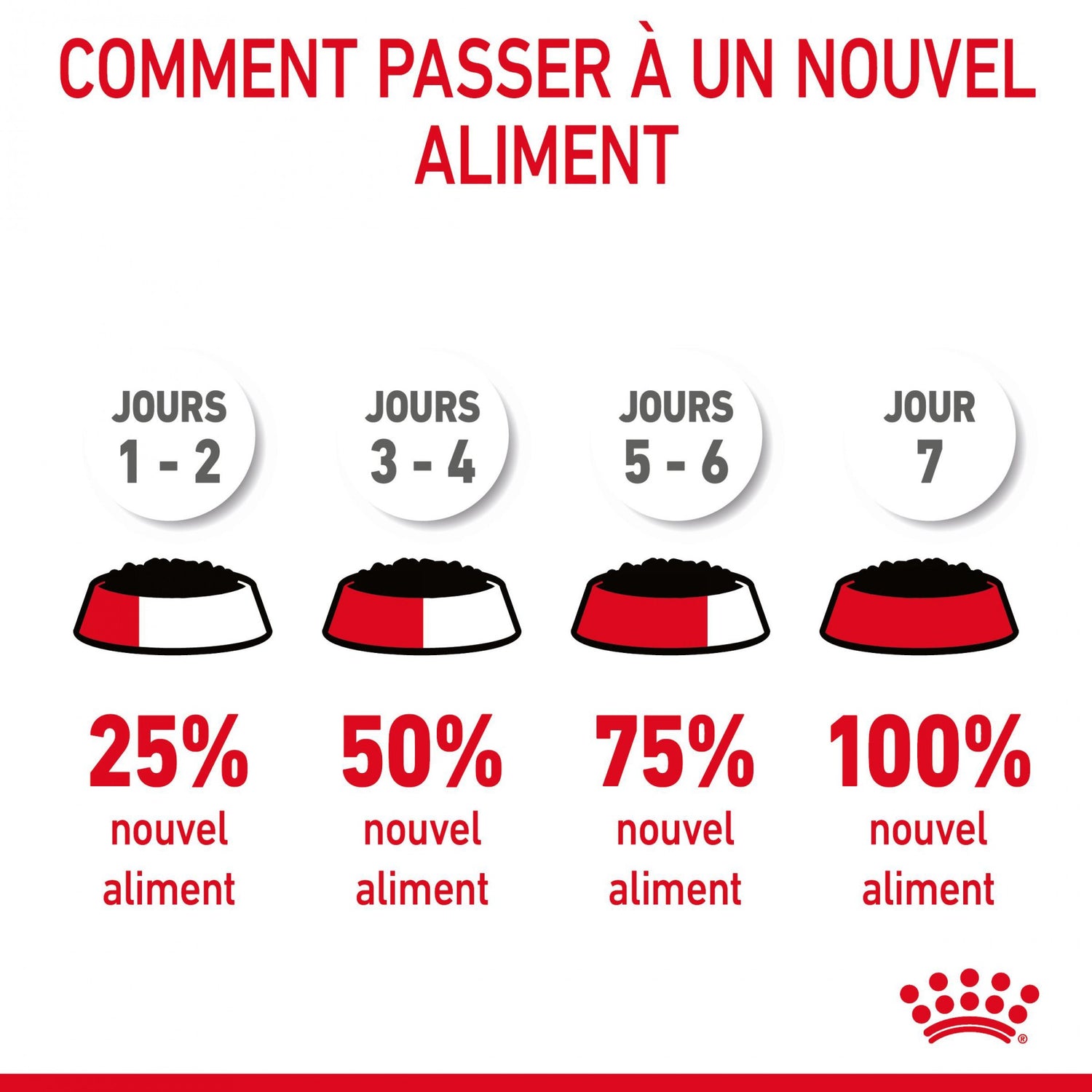 Royal Canin Digest Sensitive - pâtée chat