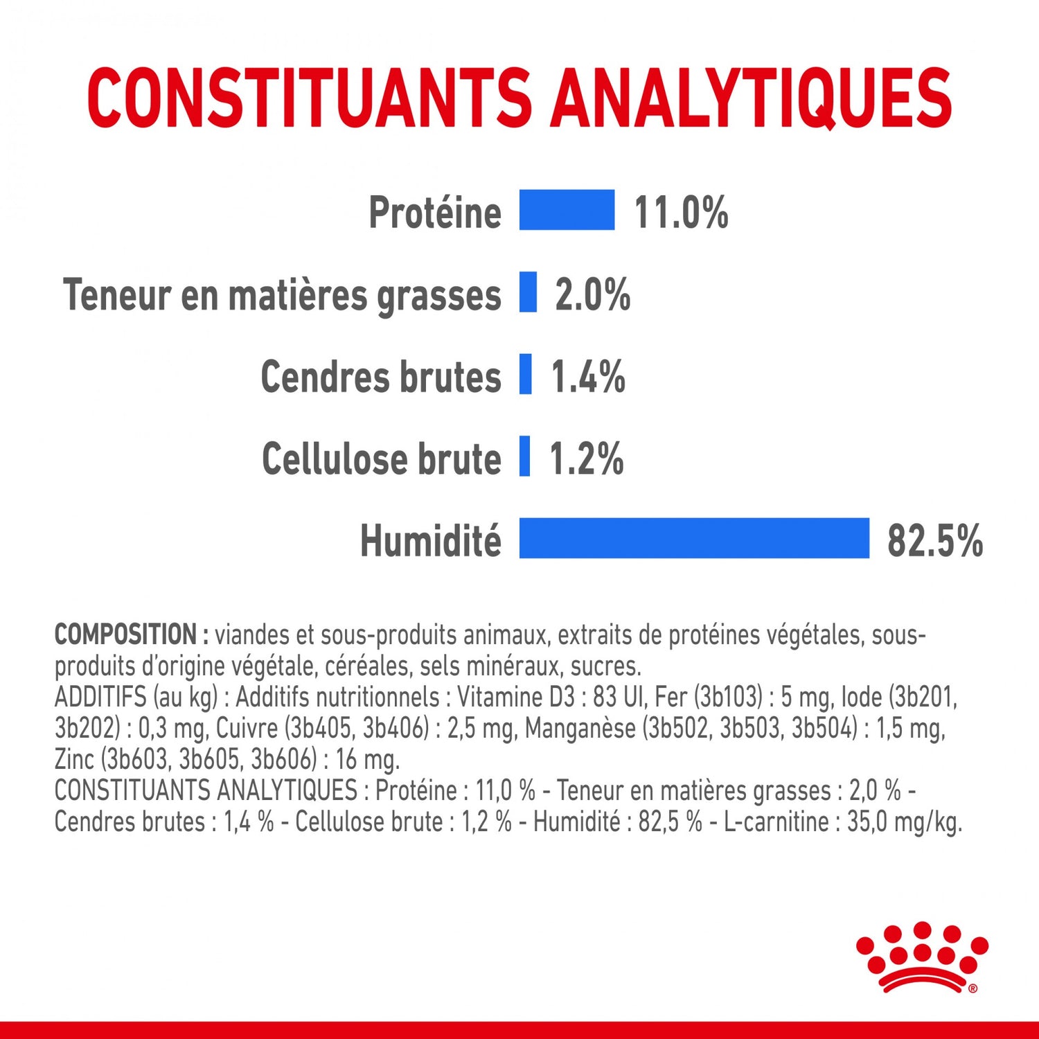 Royal Canin Light Weight Care - pâtée chat