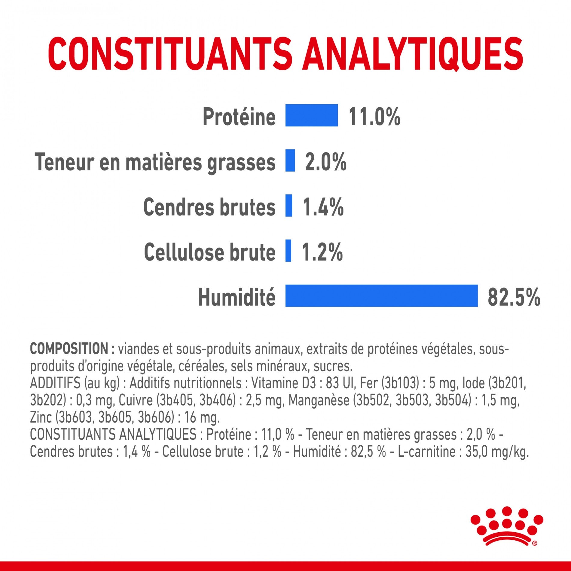 Royal Canin Light Weight Care - pâtée chat