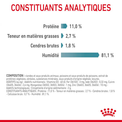Royal Canin Hairball Care